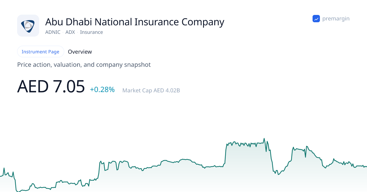 ADNIC Overview - Abu Dhabi National Insurance Company | premargin