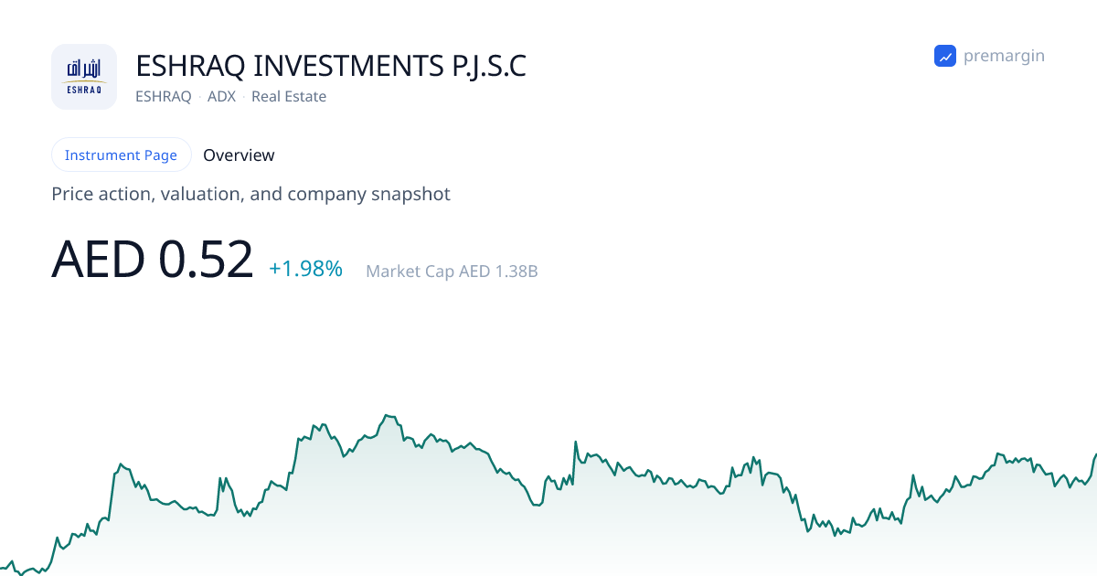 ESHRAQ Overview - ESHRAQ INVESTMENTS P.J.S.C | premargin