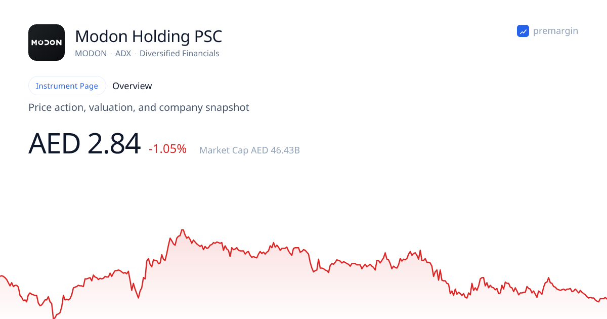 MODON Overview - Modon Holding PSC | premargin